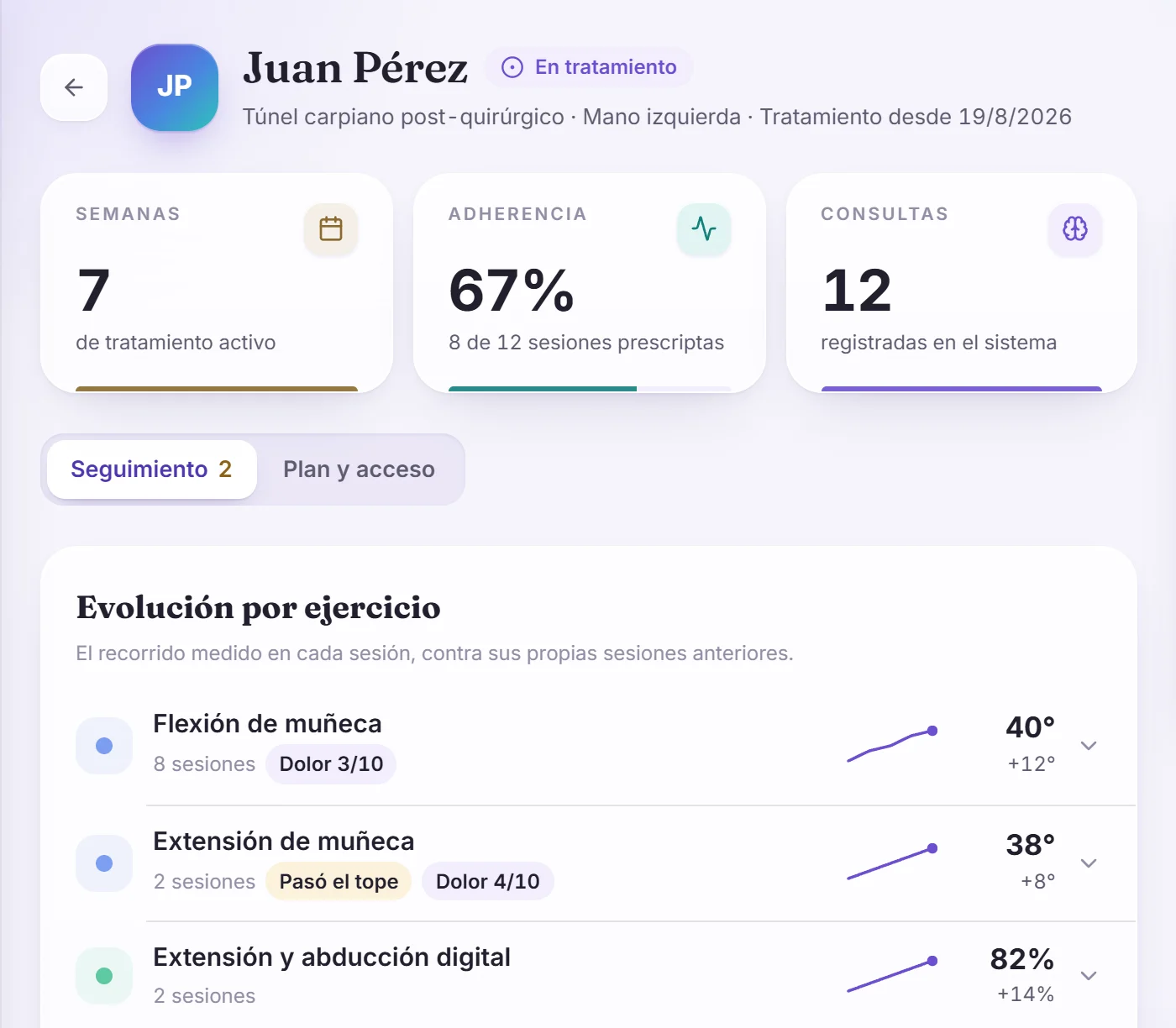 Ficha de un paciente en Neuralia: semanas de tratamiento, adherencia del 67 % y la evolución del recorrido de cada ejercicio.